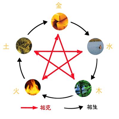 五行设计图__其他_PSD分层素材_设计图库_昵图网nipic.com