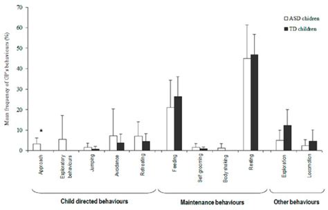 Animals | Special Issue : Animal Assisted Therapies and Interventions 2019