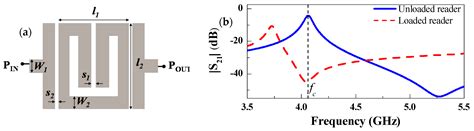 Very Low-Cost 80-Bit Chipless-RFID Tags Inkjet Printed on Ordinary Paper