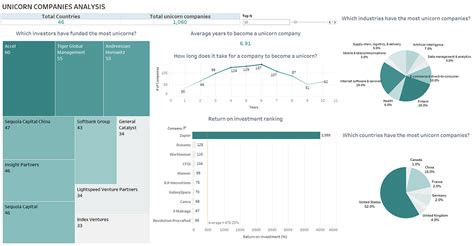 Image result for SQL and Python Portfolio Projects