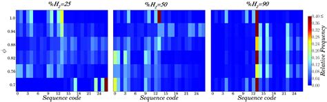 Symbolic Analysis of the Cycle-to-Cycle Variability of a Gasoline ...