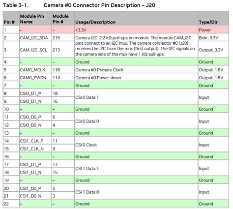Image result for Null Is Using Camera