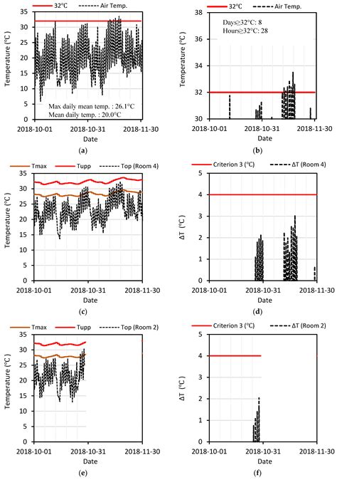 Vulnerability of Affordable Housing to Global Warming in South Africa ...