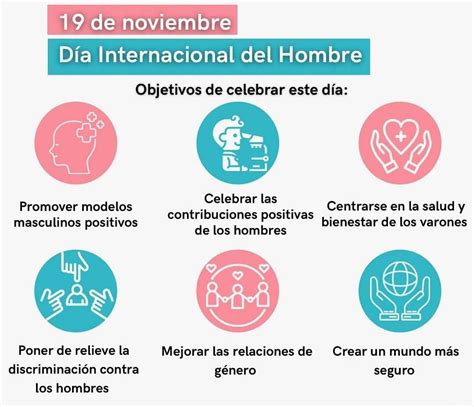 ¿Por qué se celebra el día internacional del hombre?