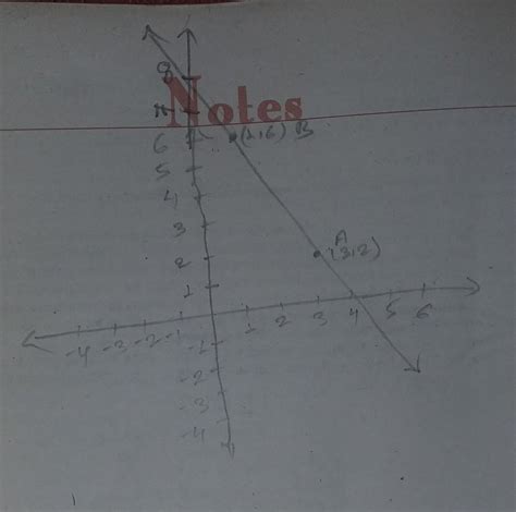 Urgent please Graph work - Brainly.in
