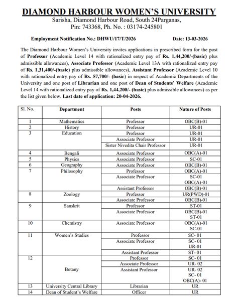Recruitment: Diamond Harbour Women's University (State University ...