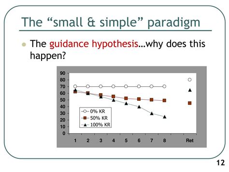 Augmented Feedback Types 的图像结果