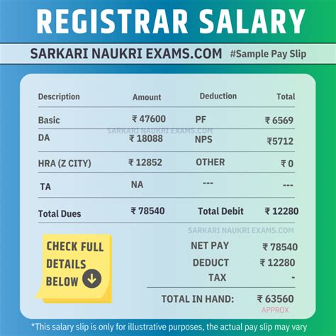 Registrar Salary 2026 | Monthly Payment, In Hand Amount
