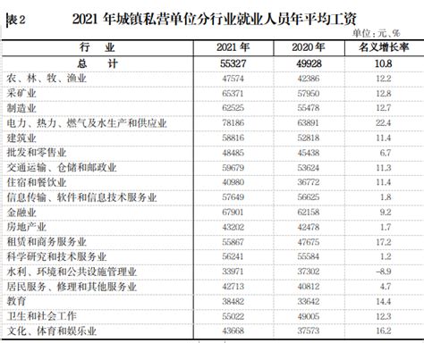 2019年宁夏城镇私营单位就业人员工资情况：年平均工资43892元-中商产业研究院数据库