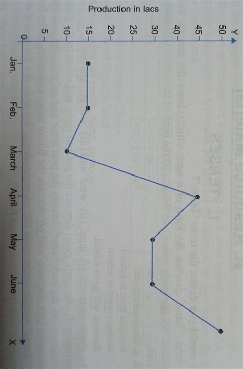 The line graph given below illustrates the sales history of Honda ...