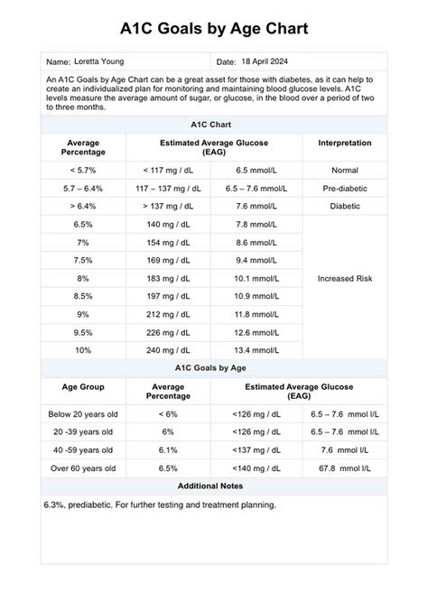 A1C Goals By Age Chart & Example | Free PDF Download