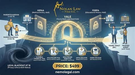 Missouri’s Transfer on Death Deed: How It Works and What to Watch ...