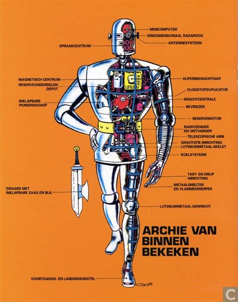 Archie Robot 的图像结果