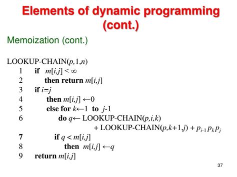 Dynamic Software Programming 的图像结果