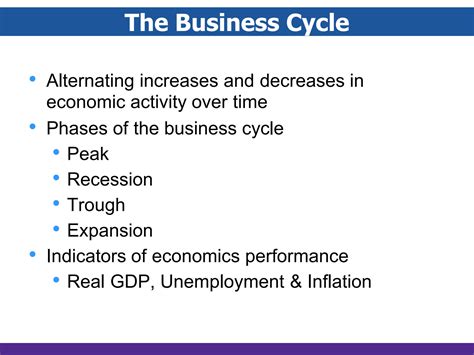 SOLUTION: Business cycle unemployment and inflation - Studypool