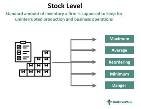 Free Stock Level 的图像结果