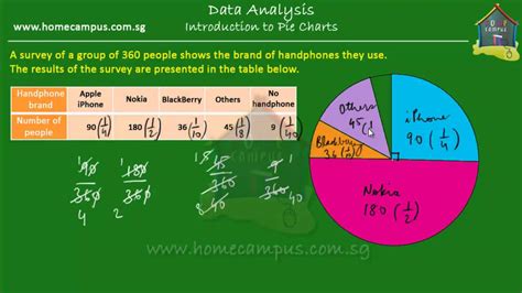Image result for Pie Graph Lesson Plan