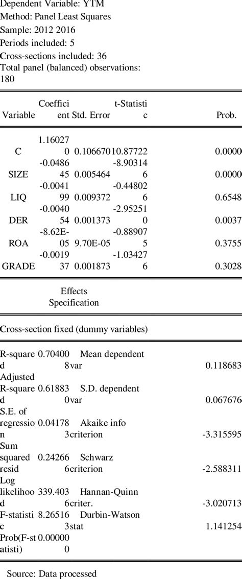 Image result for Panel Data Model