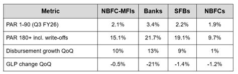 MFI Recovery: The Numbers Behind the Turnaround