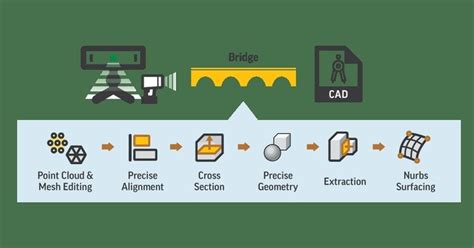 Image result for Geomagic Essentials Tutorial