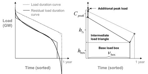Image result for Rldc Report In Add Graph