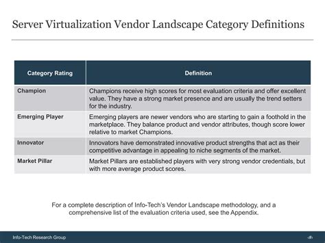 Server virtualization vendor landscape | PPTX