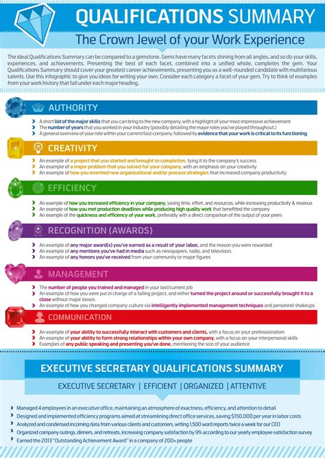 Qualifications Summary Infographic | Resume skills, Resume summary, Resume