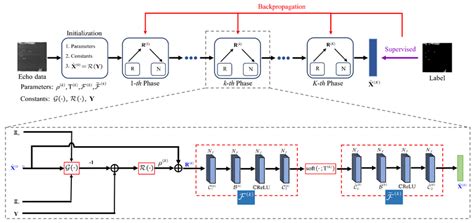 Image result for How to Do Imaging Using Network