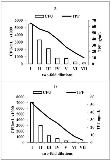 Surfactants’ Interplay with Biofilm Development in Staphylococcus and ...