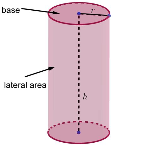 The circumference of the base of a right circular cylinder is 220 CM ...