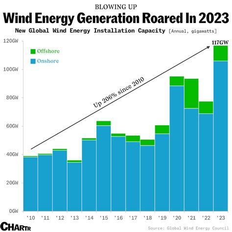 Wind Energy 的图像结果