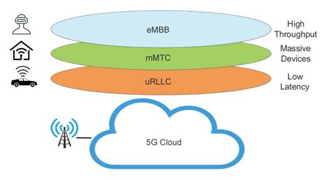 Research — Network Softwarization