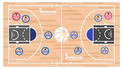 3 Keys to Developing a Dominant Small Forward in Basketball