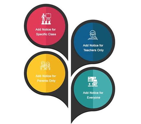 School ERP Online Software Features | School ERP Modules - PSchool