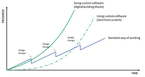 How Make a Sawtooth Code Using for Loop Python 的图像结果
