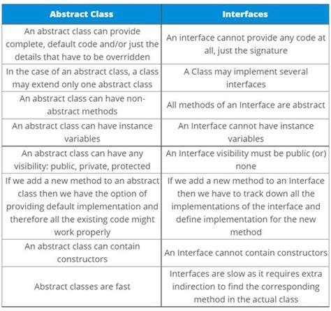 Java Basics Interview Questions 的图像结果