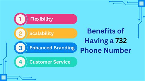 รหัสพื้นที่ 732: ที่ตั้ง สิทธิประโยชน์ และการป้องกันการหลอกลวง