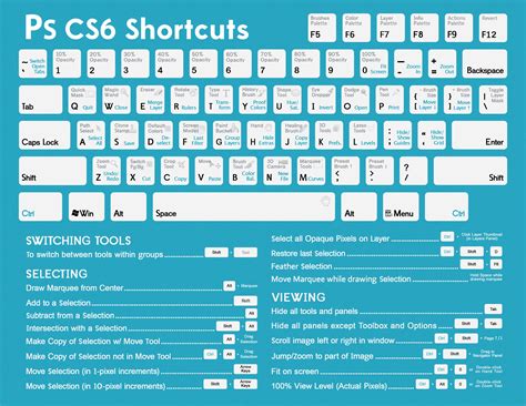 Photoshop Keyboard Shortcuts 2023 (Updated)