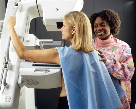 Image result for Mammogram Algorithm
