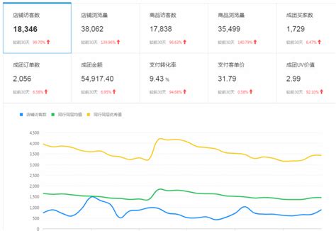 抖加投放实用小技巧，快速打造爆款视频 - 知乎