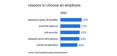 Compensation & Benefits Guide | Randstad India