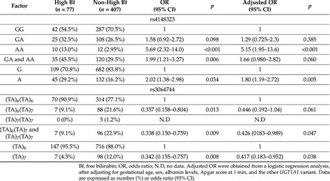 Image result for Multivariable Logistic Regression Analysis