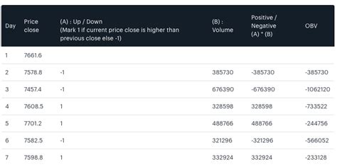 1W Change in On Balance Volume : Tickertape