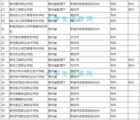 贵州民用航空职业学院有哪些专业,比较好的王牌重点特色专业