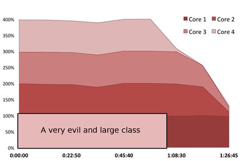 Image result for Java Mutation Testing