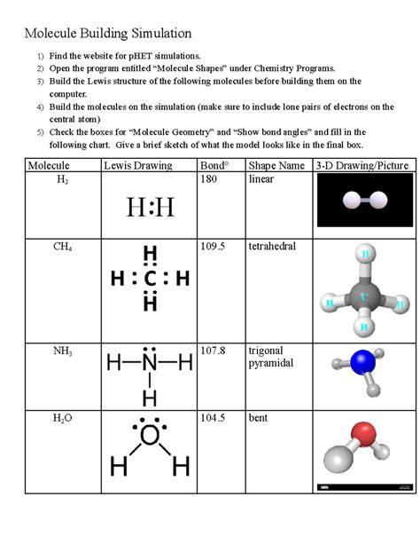 Build A Molecule Phet