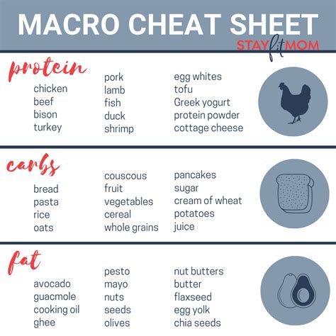 Carb Macro Cheat Sheet The Ultimate Macro Cheat Sheet [FREE PDF]
