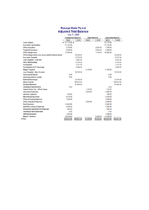 Adjusted trial balance - BSB110 - Studocu
