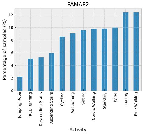 Quantitative Analysis of Mother Wavelet Function Selection for Wearable ...