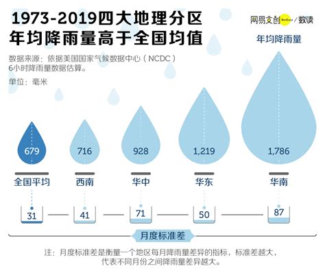 中国最爱下雨的地方是哪里 | 互联网数据资讯网-199IT | 中文互联网数据研究资讯中心-199IT